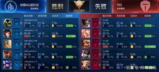 但作为一名