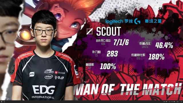 提升孩子们 提升孩子们