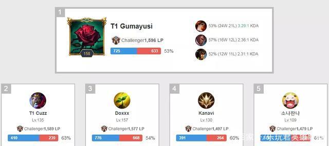 奥利塞的崛 奥利塞的崛